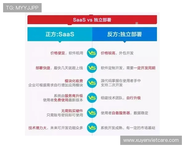 比较不同国际ag旗舰厅网址平台的优势与劣势